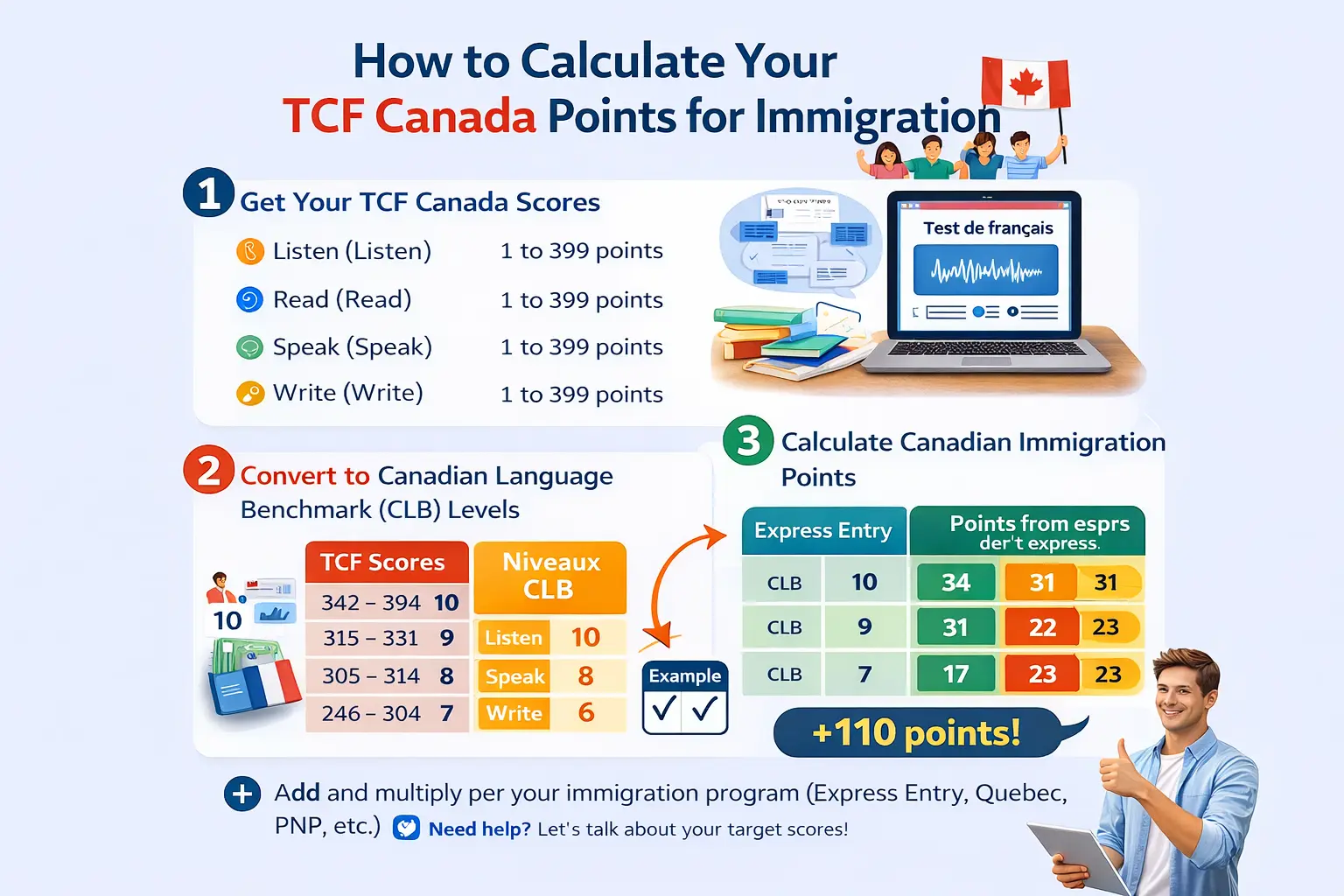 How to Calculate Your TCF Canada Points for Immigration